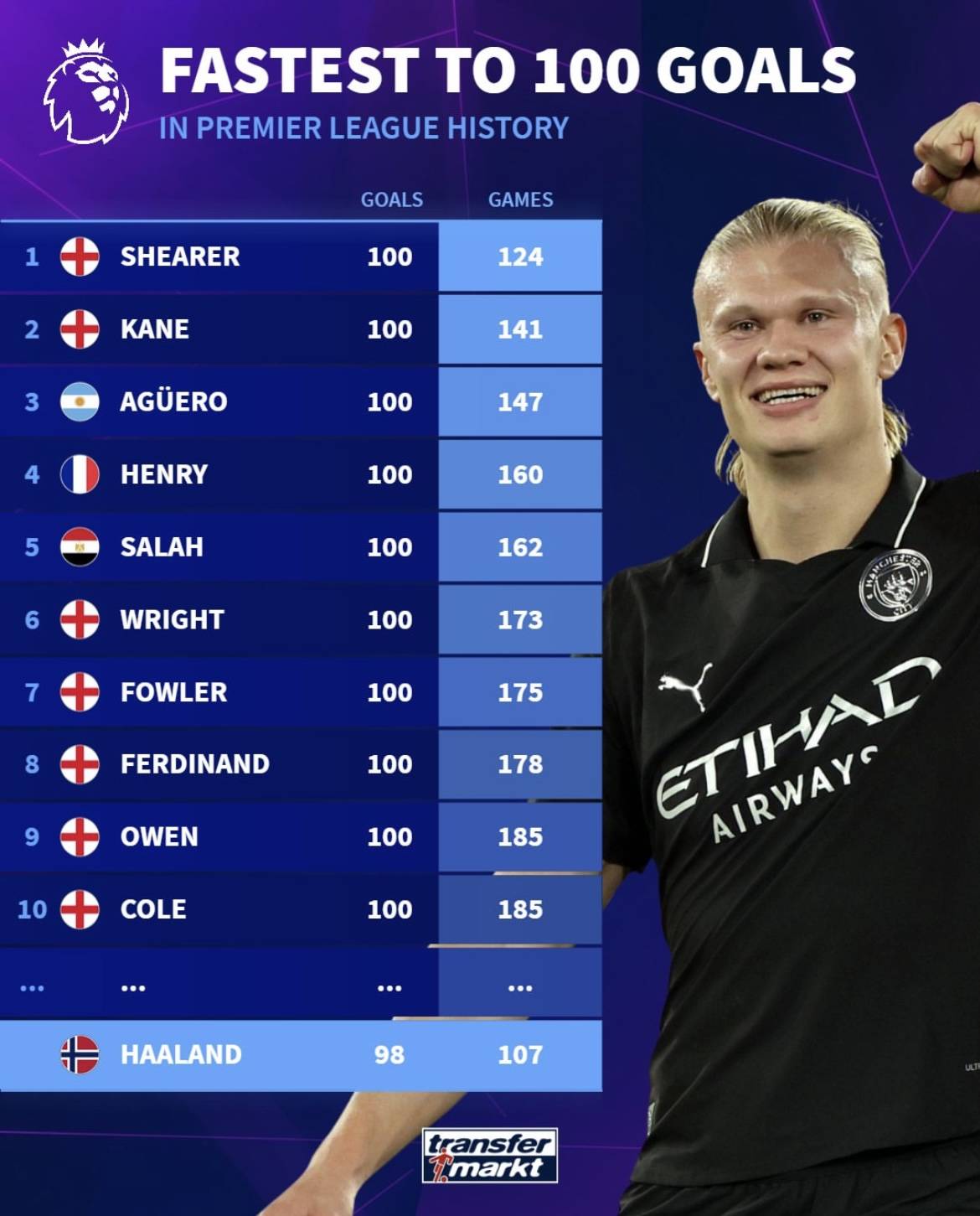 埃默松：我并不怀念在米兰的日子；那儿的人聊我比聊C罗还多